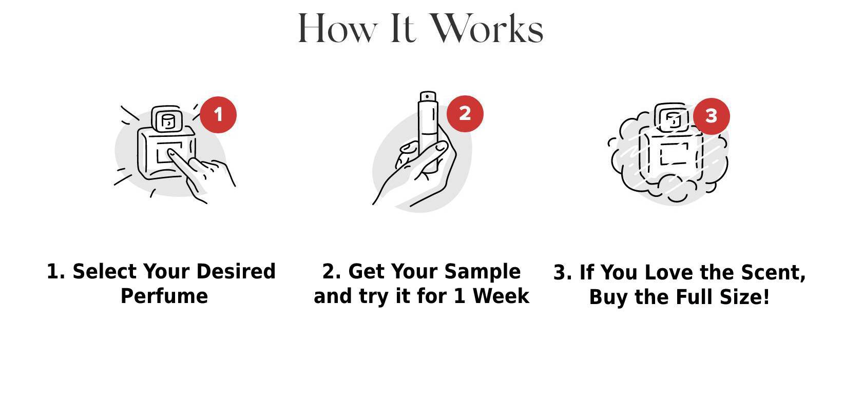 How Zataru Perfume Sample Works